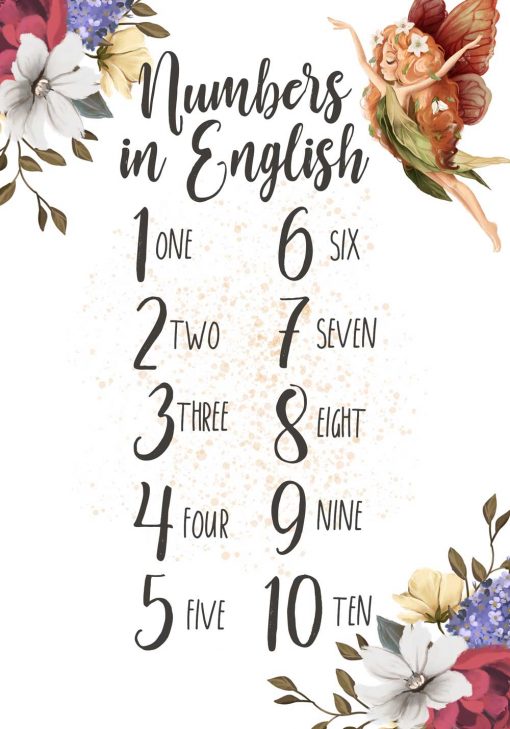 Plakat z cyferkami po angielsku - Polne kwiaty