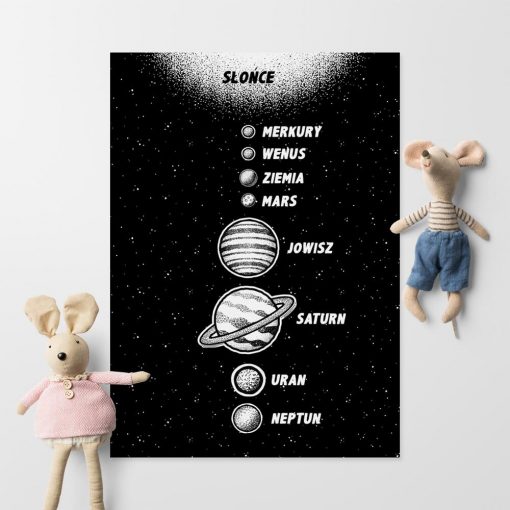 Plakat z planetami