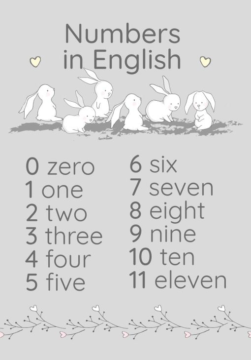 Plakat do nauki języka angielskiego - liczby