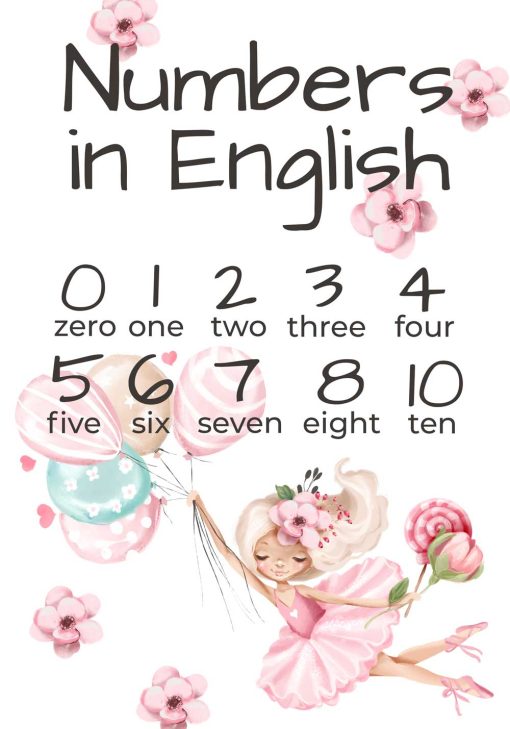 Plakat do nauki liczenia po angielsku