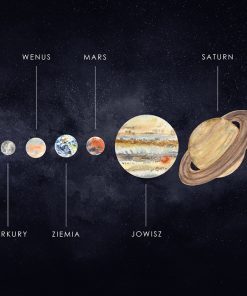 Plakat z nazwami planet